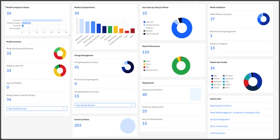 Connected governance risk and compliance framework for banking teams
